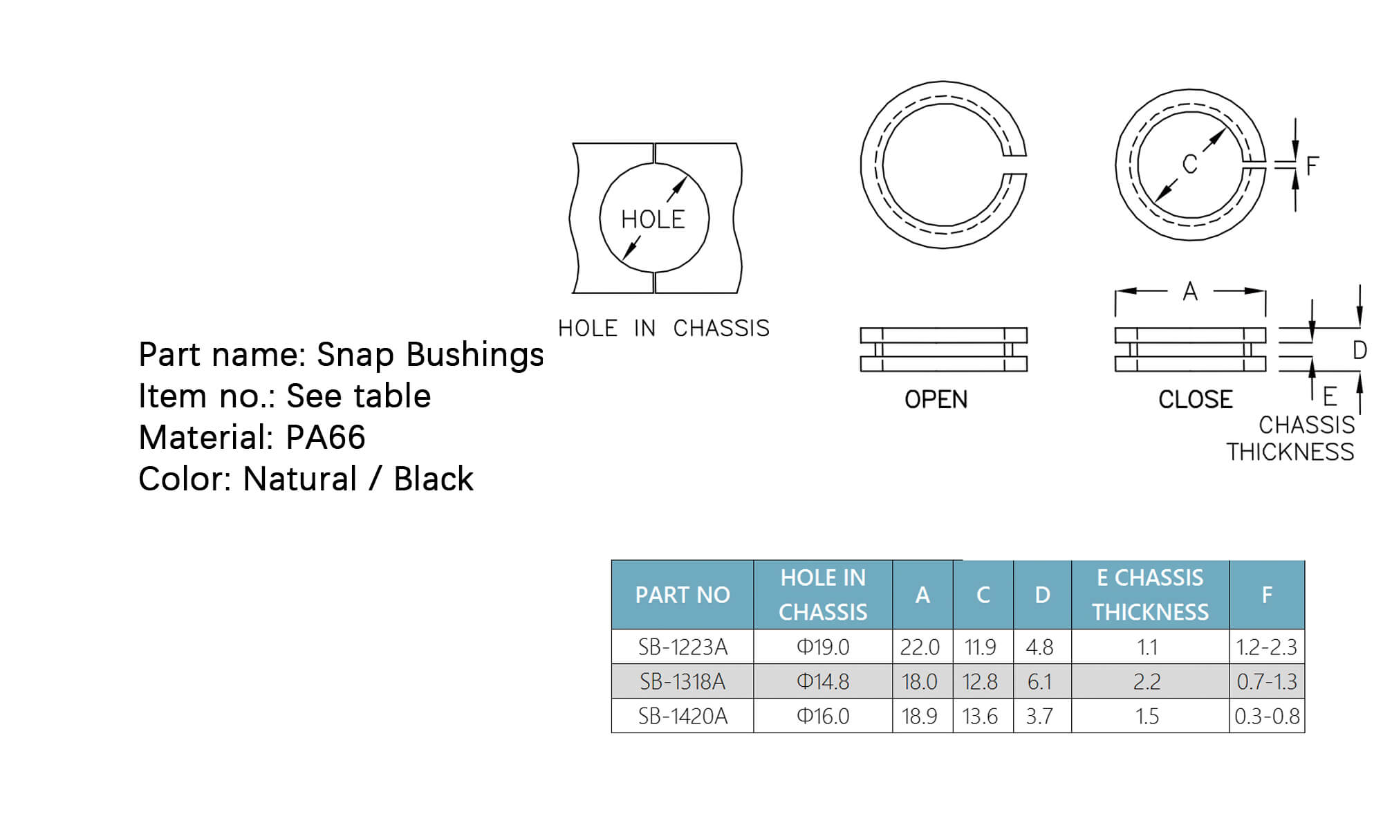 Snap Bushings SB-1223A